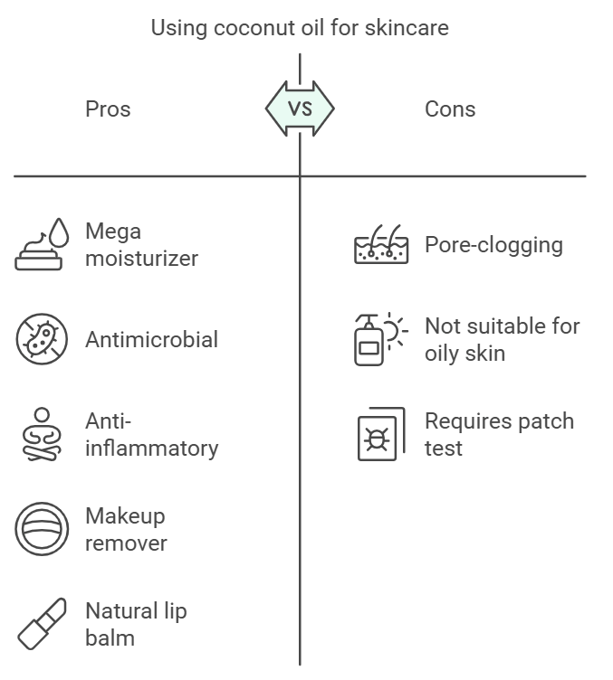 Illustration showing pros and cons of using coconut oil for skincare.